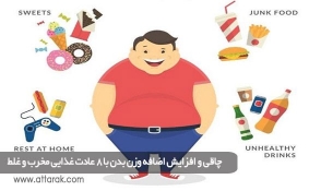 چاقی و افزایش اضافه وزن بدن با 8 عادت غذایی مخرب و غلط