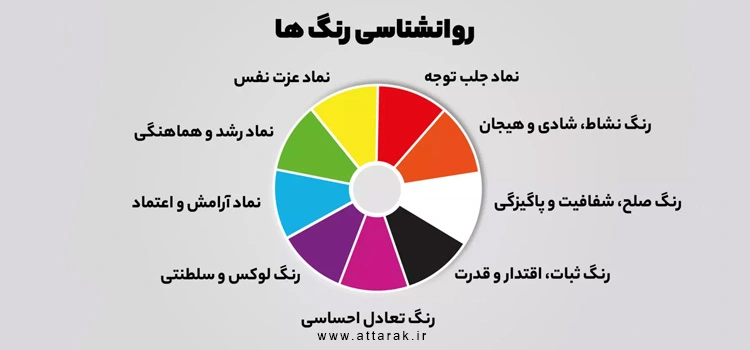 بررسی تأثیر رنگ ها بر احساسات و رفتار انسان ها