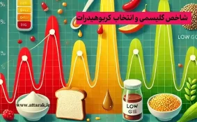 شاخص گلیسمی و انتخاب هوشمندانه کربوهیدرات